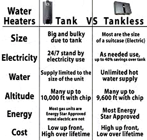 Anthony's Plumbing is Mentone's best Water Heater company.